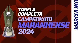 CAMPEONATO MARANHENSE 2024 tabela de jogos completa com datas horários e calendário da fase final [upl. by Einaffit]