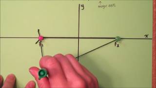 Ellipse string and optical properties [upl. by Ahtnahc10]