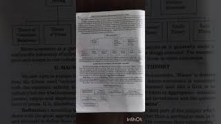 Introduction to Economics noteschapter economicsmicroeconomicsagrauniversitydbraustudyviral [upl. by Gudren]