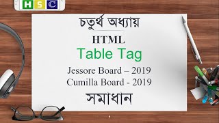 HSC ICT Chapter 4  Lecture 10  HTML Table  Rowspan Colspan  Jessore amp Cumilla Board 2019 [upl. by Magena742]