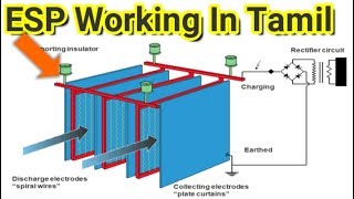 Diagram Of Electrostatic Precipitator  Electrostatic Precipitator Diagram  Class 12  Biology [upl. by Vigen]