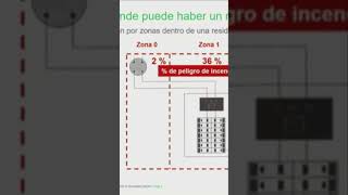 ⚡ Qué PORCENTAJE de RIESGO ELÉCTRICO hay en la ACOMETIDA de una VIVIENDA 💡 shorts [upl. by Tnarud]