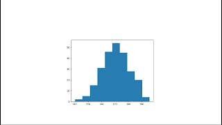 Histograms for EDA [upl. by Haianeb416]