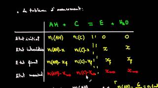 Réactions dEstérification et dHydrolyse cours 7 [upl. by Shayne]