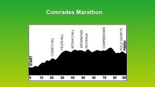 Comrades Marathon up route on 9th June 2024 [upl. by Yecniuq839]