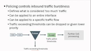 Class of Service Basics Part 1 Overview Learning Byte [upl. by Ynohta]