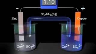 Galvanic Cell with Zinc and Copper [upl. by Eanaj]