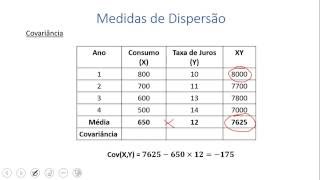 Variância covariância e coeficiente de correlação [upl. by Aihselef86]