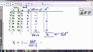 Spearmans rank correlation coefficient [upl. by Chico]