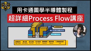 好想到台積電工作嗎？！先看這隻影片就對了，不用再只靠想像力，卡通圖教你如何用半導體五大製程造晶片！！！ [upl. by Eiboh]