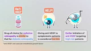 Prophylactic AntiVEGF in preventing RR – Video abstract ID 433531 [upl. by Llenna131]