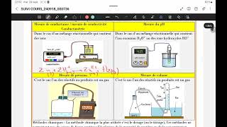 cours suivi temporel 2 Bac PC svt sm [upl. by Nirek]