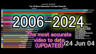 TOP 20 Most Subscribed YouTube Channels 20062024 [upl. by Odidnac]