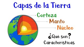 🌎 Capas de la Tierra Núcleo Manto y Corteza 🌎 Características y Diferencias 🌋 Fácil y Rápido [upl. by Anilyx249]