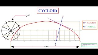 CYCLOID  ENGINEERING GRAPHICS  UNIT I  EG  ENGLISH  ASHWIN PRABHU G [upl. by Neltiak]