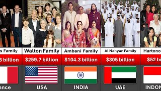 Richest Families in the World 2024  Top wealthiest Families [upl. by Antone]