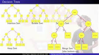 NPComplete Explained CookLevin Theorem [upl. by Yna]