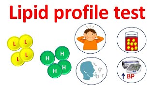 Lipid profile test and cholesterol levels [upl. by Benilda]