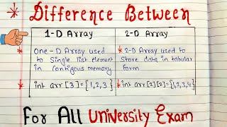 Difference Between 1D and 2D Arrays in C  C Programming Tutorial  Code Hacker [upl. by Johnny]