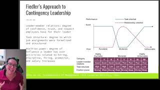 Leadership Theories [upl. by Marita]