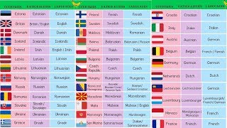 List of European Countries with European Languages European Flags and Nationalities [upl. by Crysta]