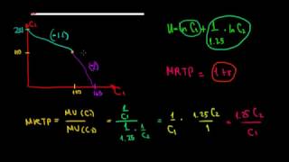 MICROECONOMICS I Optimal Consumption Choice When The Interest Rates Of Borrowing And Lending Differ [upl. by Rochette]