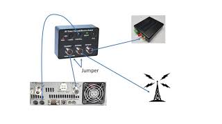 Win4YaesuSuite with a Yaesu FT991 or FTDX1200 and an SDRPlay RSP Panadapter [upl. by Marlon]