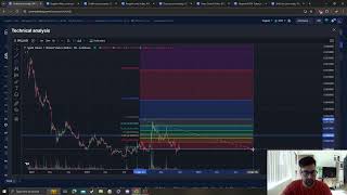 SPELL TOKEN SPELL CRYPTO PRICE PREDICTION TARGETS ANALYSIS AND OPINION TODAY [upl. by Hgeilyak]