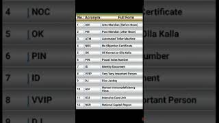 Important acronyms and their full form [upl. by Loos]