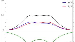 DMRG Calculation Ground state of 1d quotH2quot molecule [upl. by Krein]