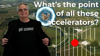 Why does Fermilab need accelerators [upl. by Anivlek]