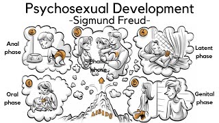 5 Stages of Psychosexual Development Sigmund Freud [upl. by Ellenrahc627]