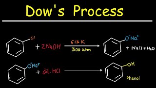 DOWS PROCESS PRPN OF PHENOL FROM CHLOROBENZENE [upl. by Moyna]