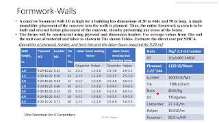 Formwork Wall [upl. by Severn]