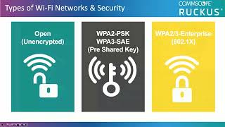 Simplify Wifi Onboarding With Ruckus Cloudpath [upl. by Gianina211]