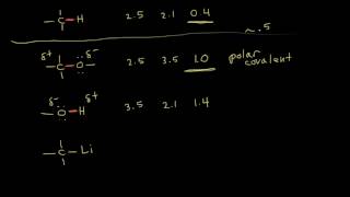 Electronegativity and bonding  Chemical bonds  Chemistry  Khan Academy [upl. by Mina]