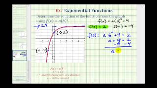 Ex Find the Equation of a Transformed Exponential Function From a Graph [upl. by Eninnej385]