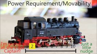 Fleischmann 7036 080 NScale Review [upl. by Eldoria]