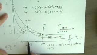 Hyperbolic Discounting and Sustainability [upl. by Dibbell328]