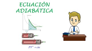 PROCESO ADIABÁTICO [upl. by French58]