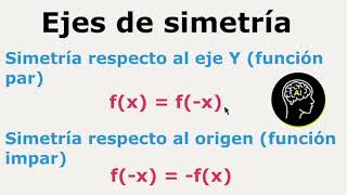 Ejes de simetria simetría respecto a los ejes coordenados [upl. by Benenson]