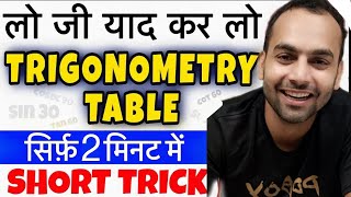 Trigonometry table up to 90 degree for sinθ trigonometrytabletrick [upl. by Hymie]