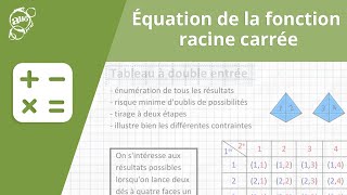 Allô prof  Équation de la fonction racine carrée [upl. by Ahsaeym363]