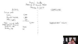 Module 1 Video 6  The Statement of Financial Position Balance Sheet  Problem 13A Continued [upl. by Aivax]