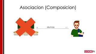 Diagramas de Clase Relaciones [upl. by Bernete459]