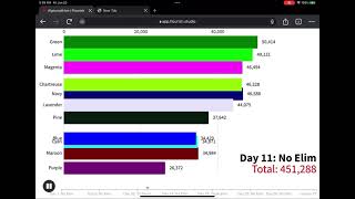 Algicosathlon Scores Over Time [upl. by Aleac]