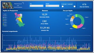 Como carregar arquivos shape para o Power BI [upl. by Marybelle]