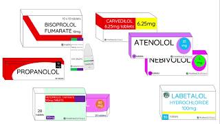 βblockers  Mechanism of Action [upl. by Ahseram]