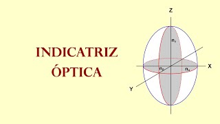 3 Indicatriz óptica [upl. by Ivar]