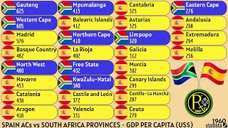 SPAIN ACs vs SOUTH AFRICA PROVINCES  GDP PER CAPITA US [upl. by Aneryc367]